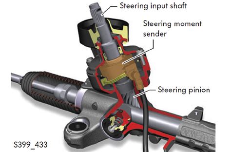 Power Steering Torque Sensor