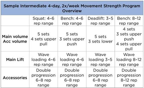 Power Strength And Conditioning Programs
