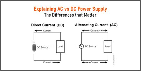 Power Supply Ac Vs Dc