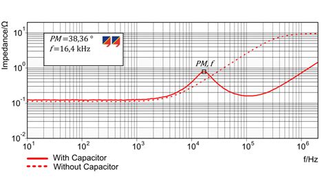 Power Supply Analysis