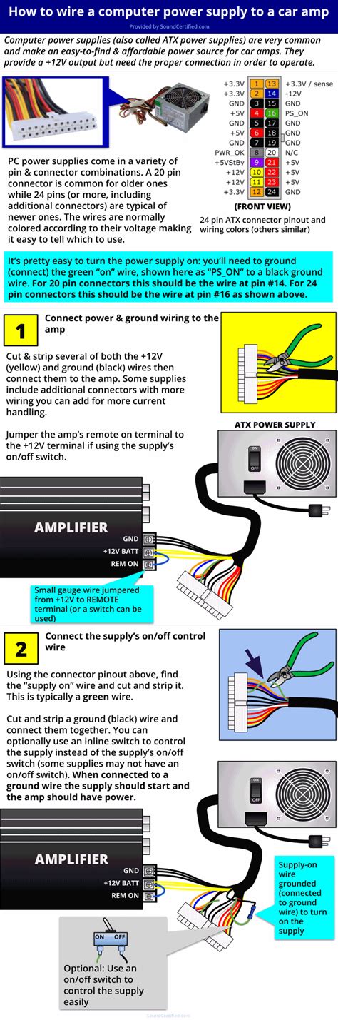 Power Supply Computer Car