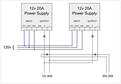 Power Supply Configurations