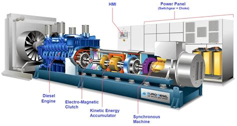 Power Supply Dynamics Image