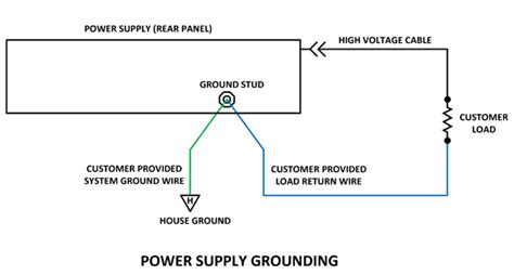 Power Supply Grounding Connection