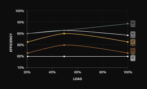 Power Supply Pc Efficiency