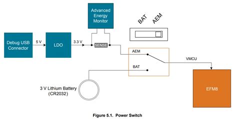 Power Switch In Microcontroller