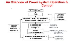 Power System Operation And Control Interview Questions