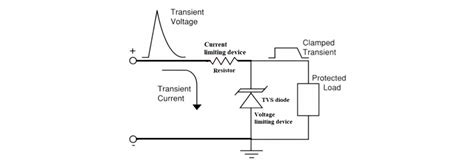Power System Transient Protection