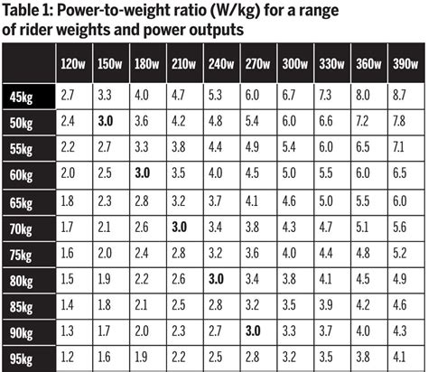 power to weight calculator bhp