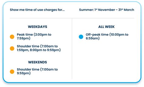 Power Tools Usage Times Nsw
