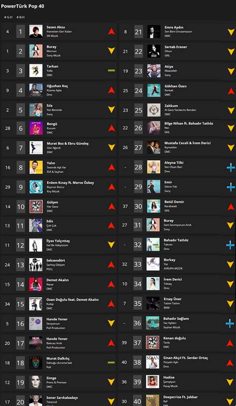 +25 Power Tv Top 40 Popular