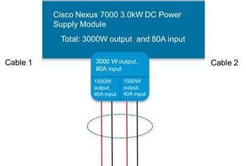 Power Up Module Nexus 7000