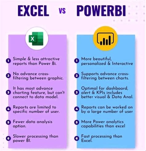 Power BI vs Excel Which Is Better For Reporting? eWayCRM