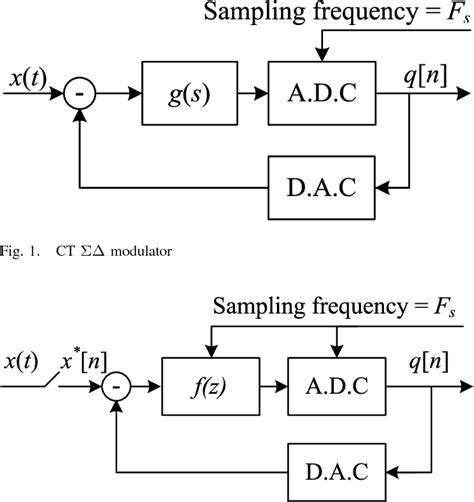 Power-Efficient Amplifier Frequency Compensation For Continuous-Time Delta-Sigma Modulators