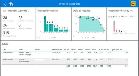 Powerapps Action Tracker