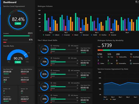 Powerbi Dashboard Design
