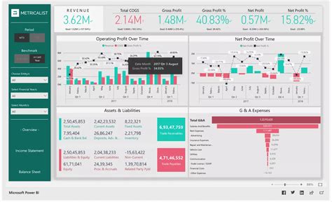 Powerbi Dashboard Examples - Auto News