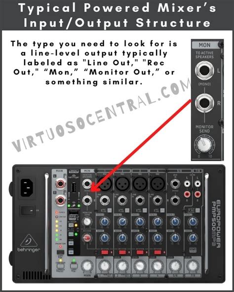 Powered Vs Passive Mixer