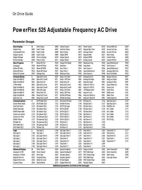 Powerflex 525 Programming Manual Pdf