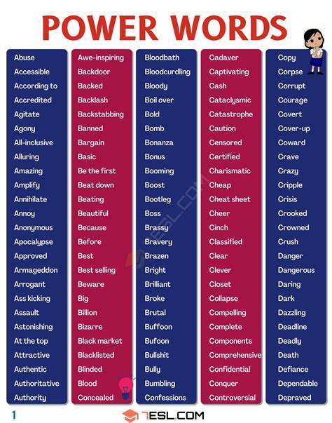 powerful different words