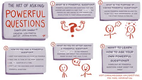 Powerful Questions Video