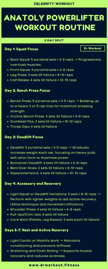 Powerlifter Workout Routine