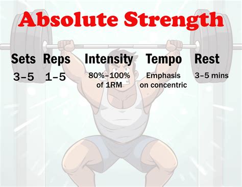 Powerlifting Absolute Strength