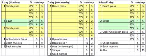Powerlifting Bench Only Program