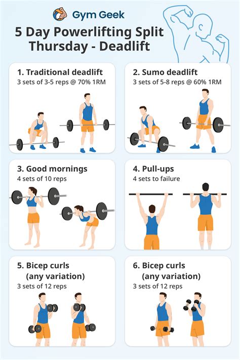 powerlifting gym workout