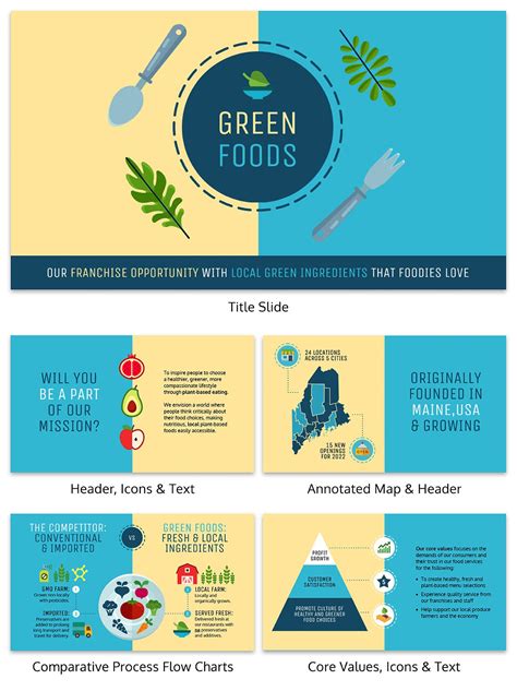 powerpoint presentation example pdf