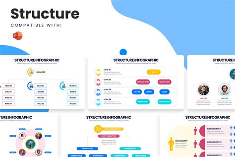 powerpoint presentation structure examples