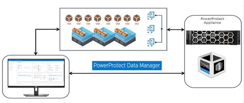 Powerprotect Vmware