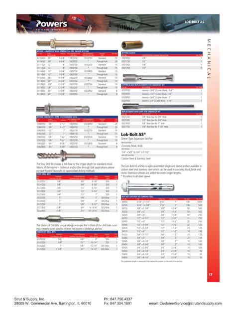 powers fasteners catalog pdf