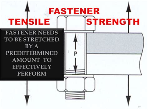 Powers Fasteners Technical Data