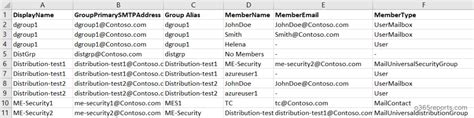 powershell command to export dynamic distribution list members to csv