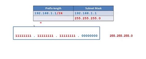 powershell convert subnet mask to prefix length