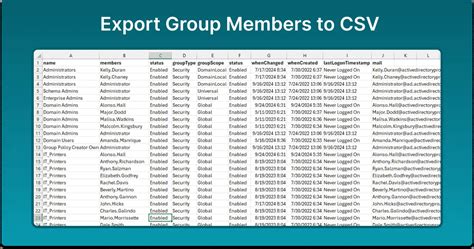 powershell export distribution list members to csv active directory