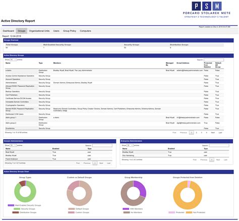 Powershell Module Html Report