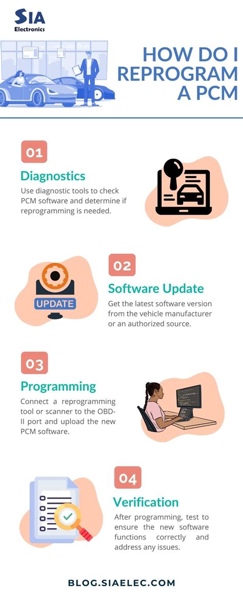 Powertrain Control Module Reprogramming
