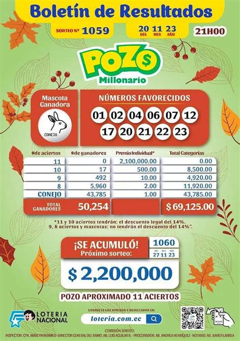 pozo millonario resultados sorteo 1059