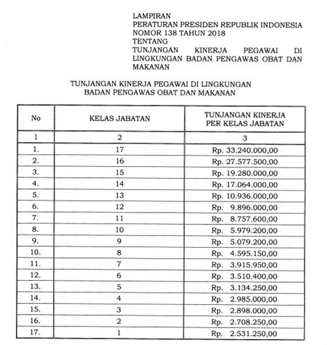 pp tentang tunjangan kinerja