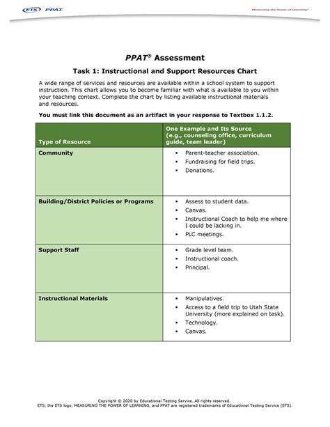 Ppat Task 1 Instructional And Support Resources Chart Example