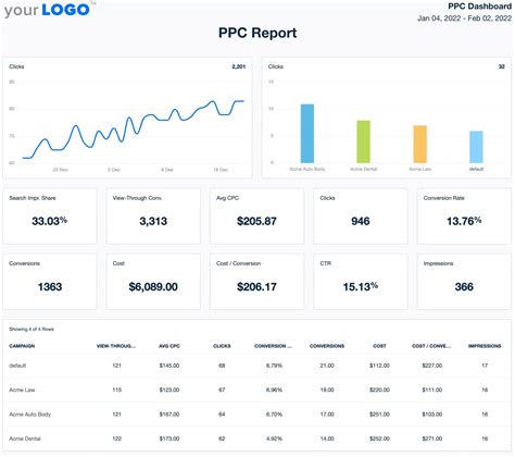 PPC Reporting Tool [FREE] Create Custom Adwords Reports for Clients