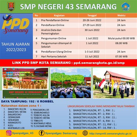 ppdb jateng smp 2023