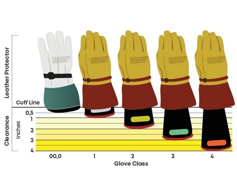 Ppe V-Rated Gloves