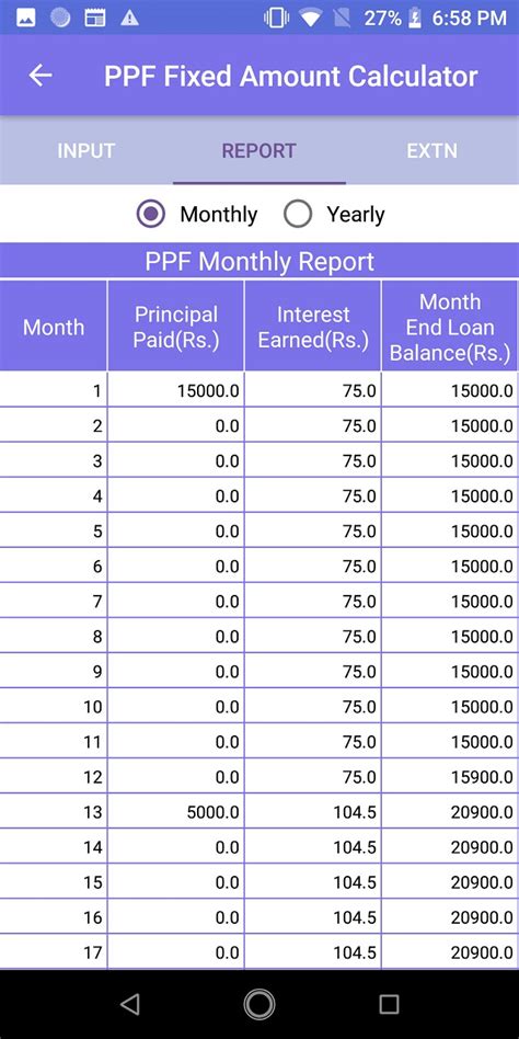 Ppf Calculator In Java