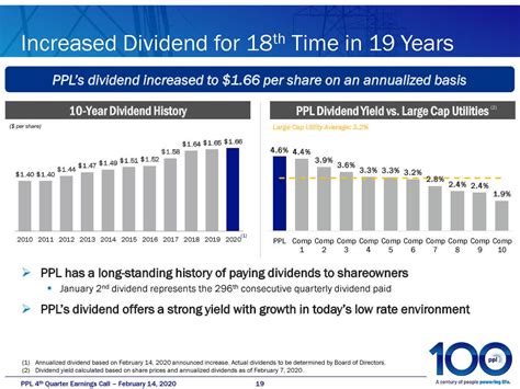 ppl corporation dividend history