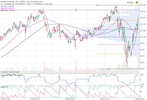 ppl corporation stock price