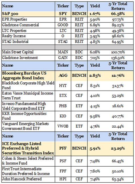 ppl stock dividend pay dates