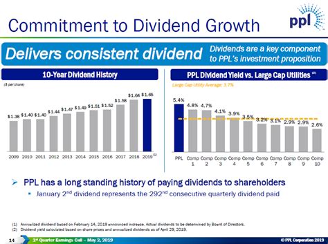 ppl stock dividend yield